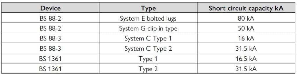 the-measurement-of-prospective-fault-current-kewtech