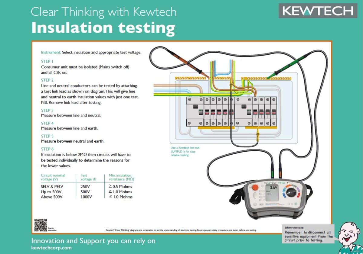 electrical-fundamentals-kewtech