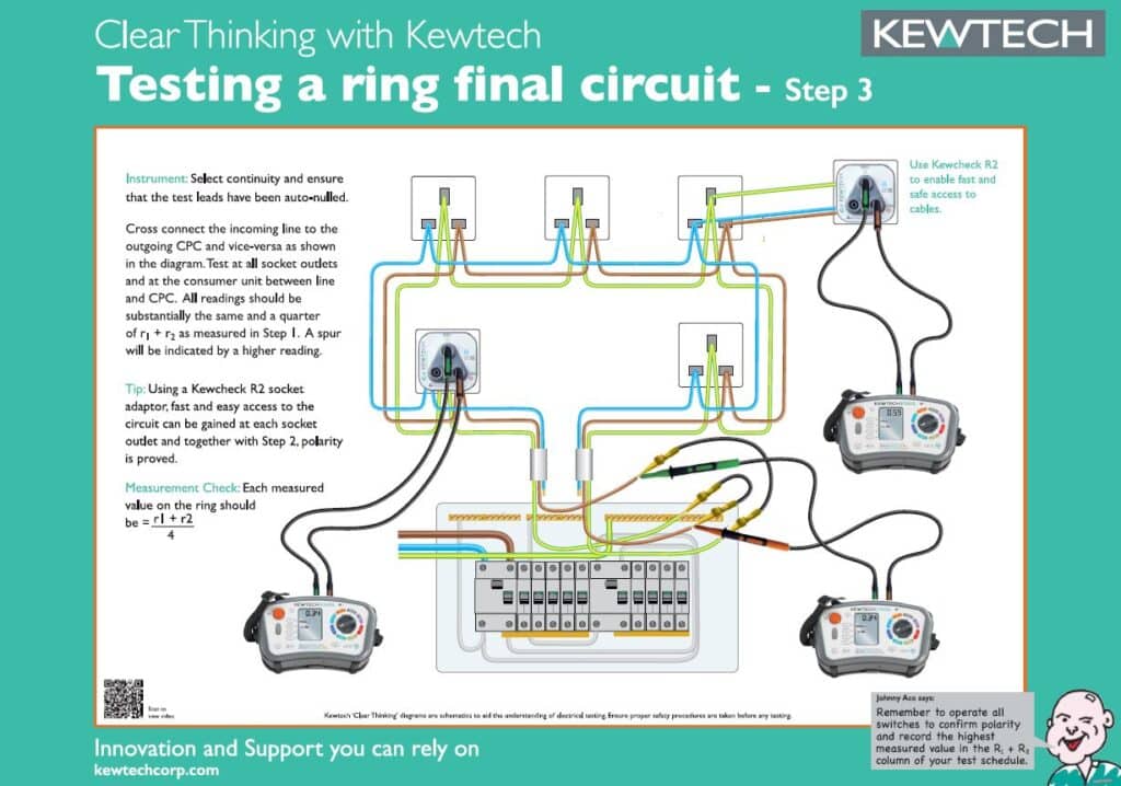 Electrical Fundamentals Kewtech