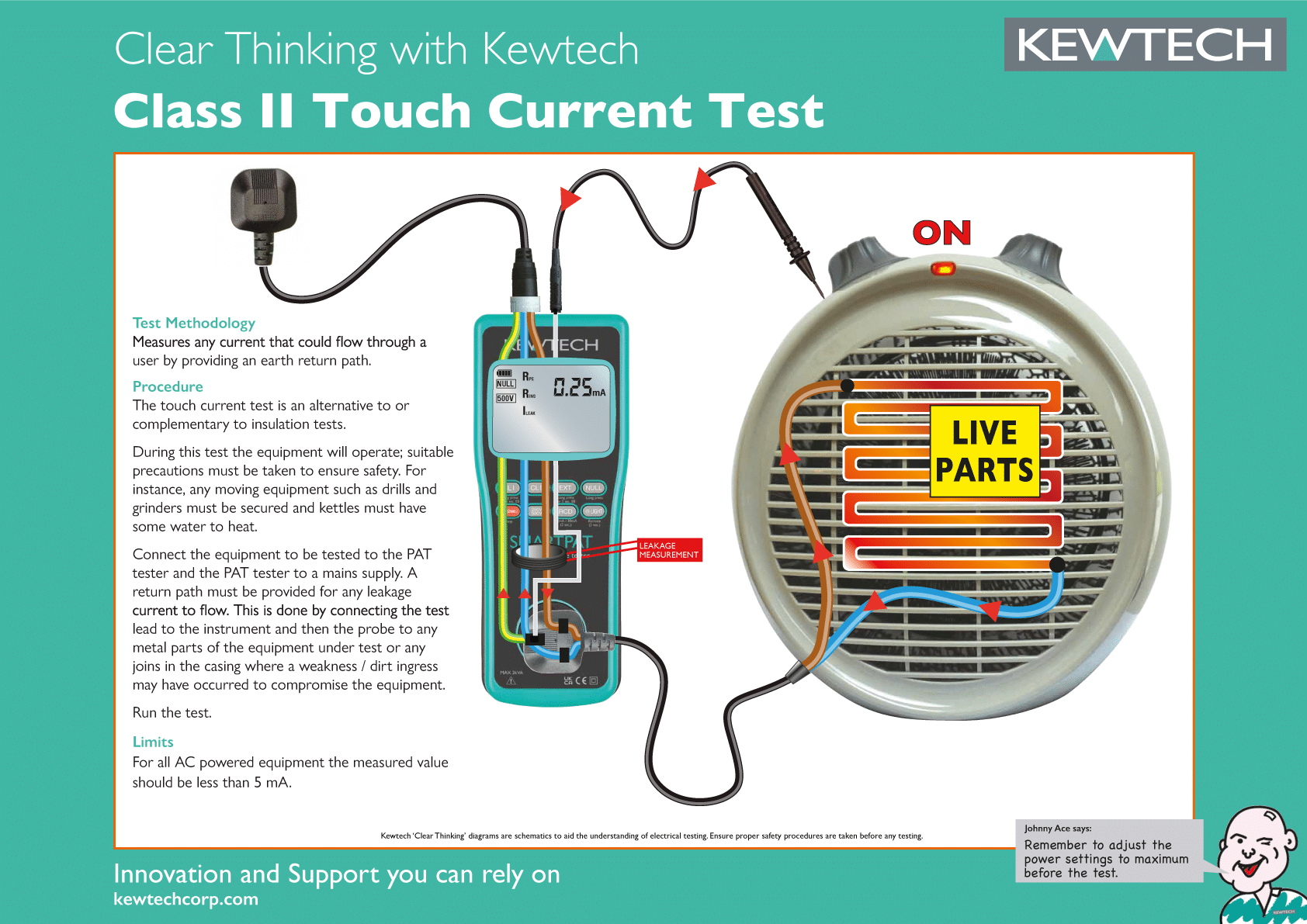 Electrical Fundamentals Kewtech