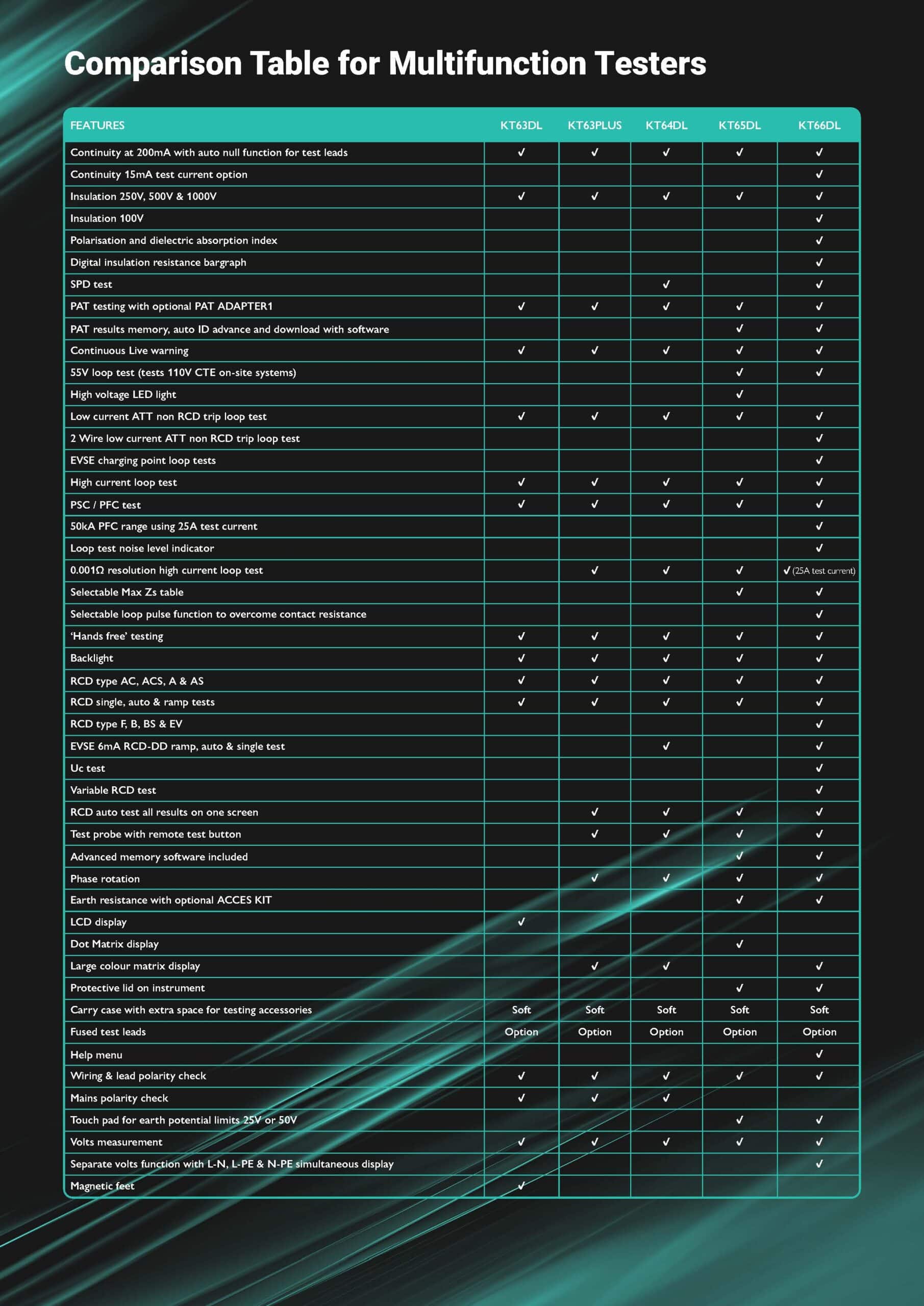 Comparison Chart Image